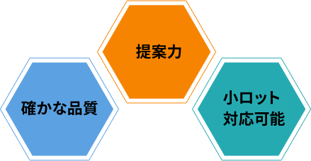 確かな品質提案力小ロット 対応可能